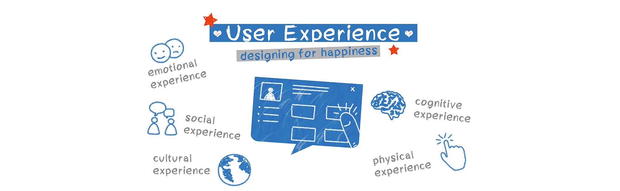 Blog - UX